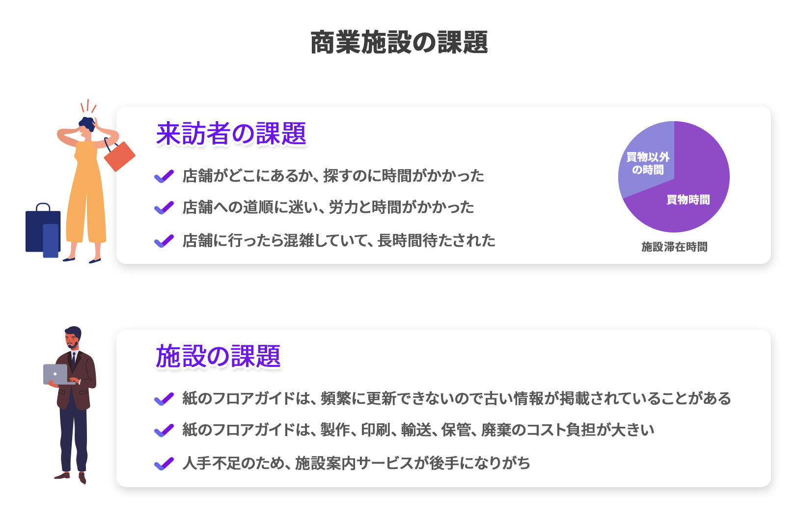 探す・迷う・待つ時間から生まれる購買機会の損失