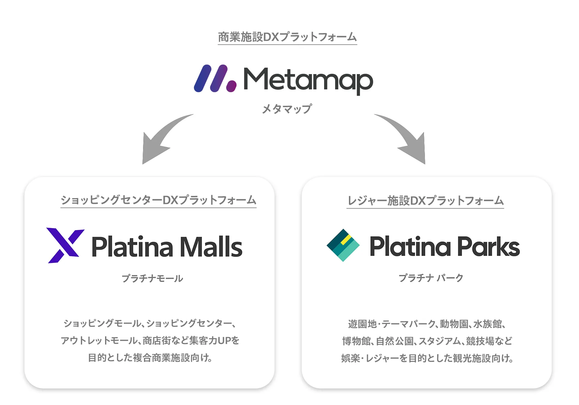 メタマップ