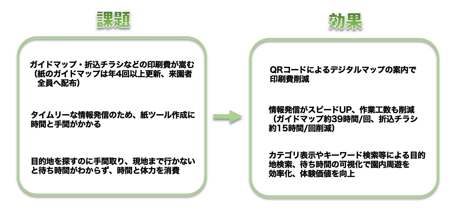 課題